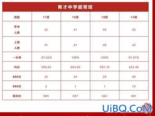 育才中学的升学率？育才今年升学率是多少？
