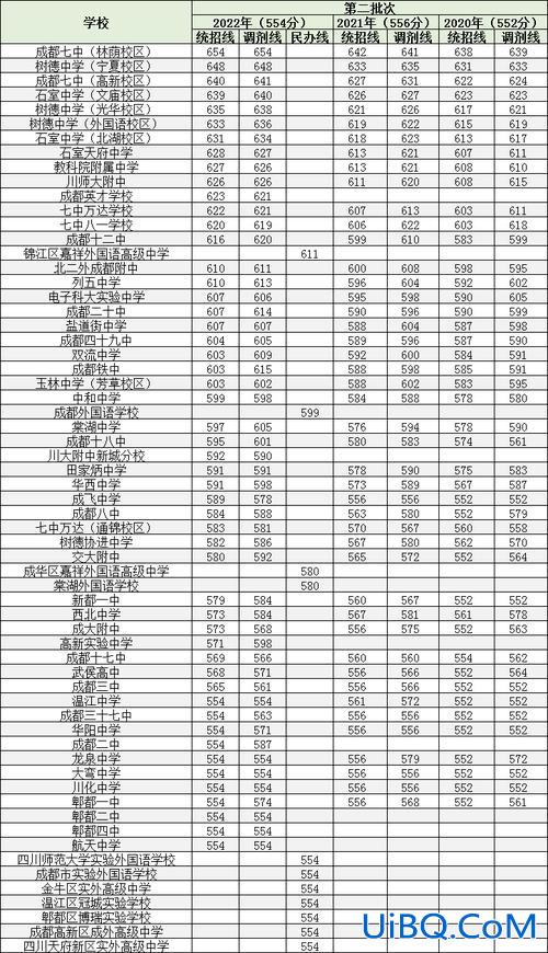 成都 中学 升学率，成都初中升学率怎么查？