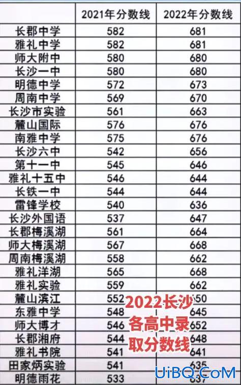 长沙中学的升学率(长沙中学升学率)？