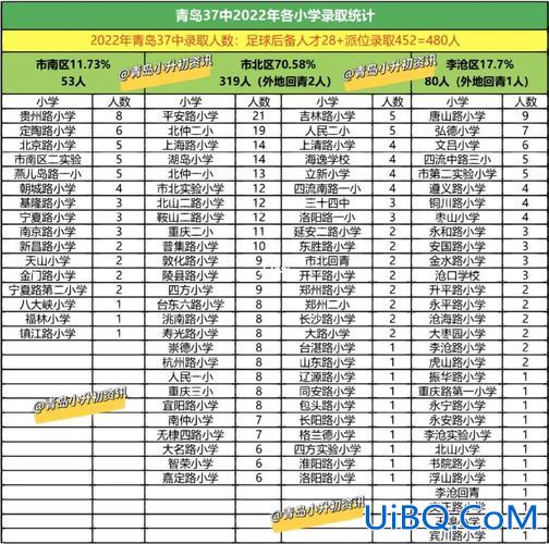 青岛37中升学率2021 青岛37中升学率怎样？