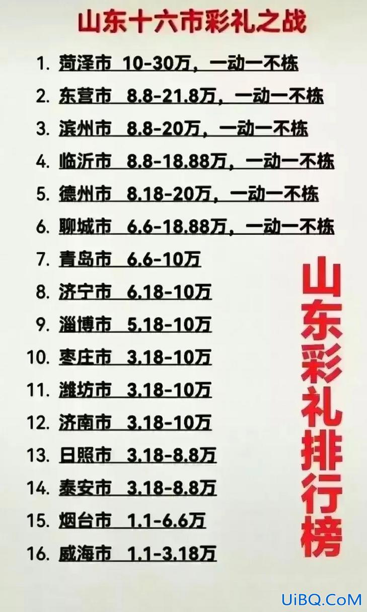升学率排行榜，菏泽初中升学率排行榜？