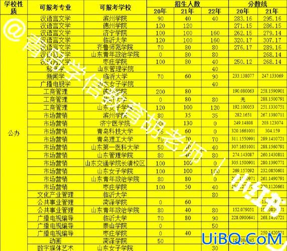 专升本考试多少分能过 专升本一般多少分？