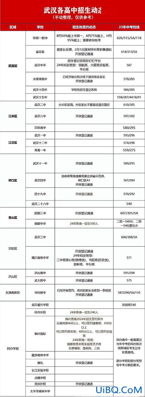 武汉三初升学率2021？2024武汉初中升学率？