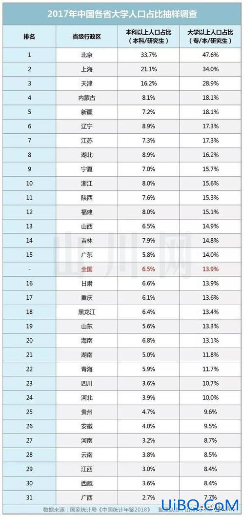 山东辽宁升学率高？吉林省和辽宁省哪个省本科率高？