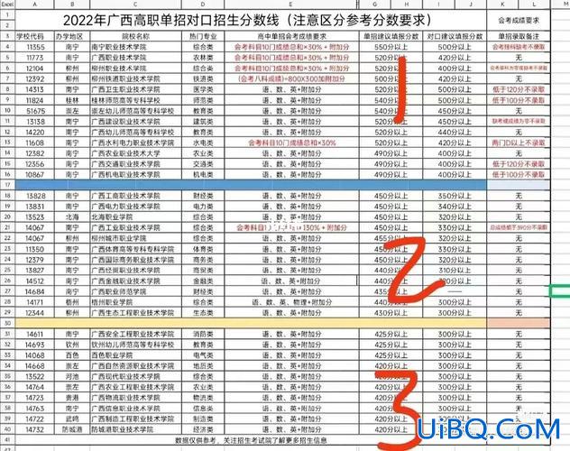 黑龙江对口升学升学？黑龙江2023对口升学分数线预估？