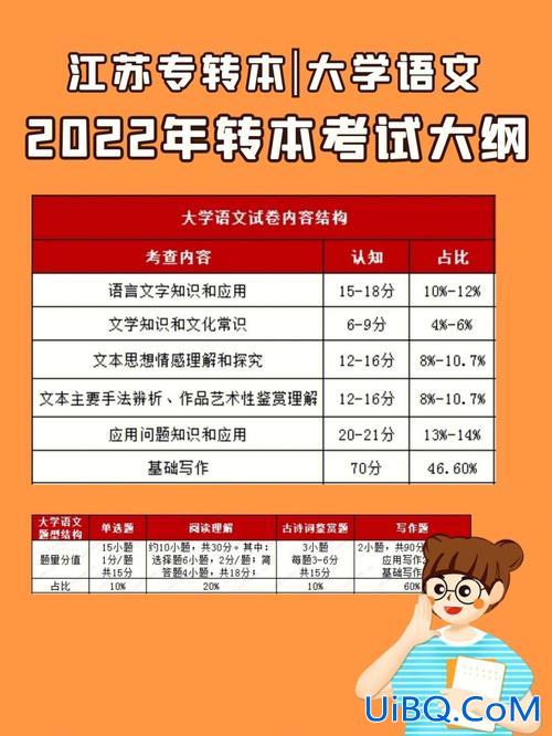 语文教育可以专升本吗？语文教育的专升本报考的专业有那些考试的内容大概是什么？