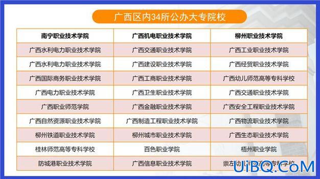 远程专升本哪个大学好 广西职业技术学院专升本的大学？