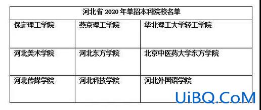 对口升学考本科考什么学校？河北职高本科对口大学有哪些？