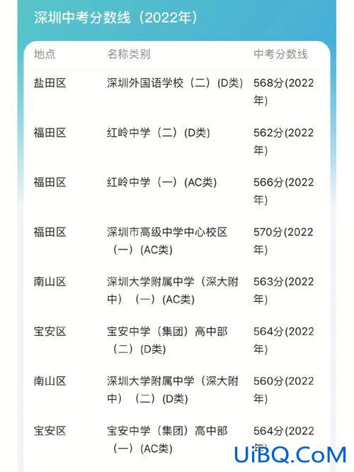 深圳中学升学率(深中今年成绩怎么样)？