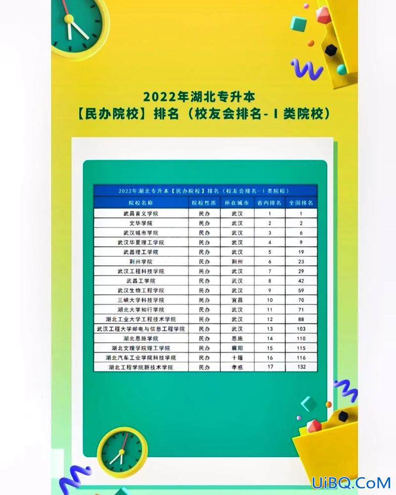 湖北专升本院校及专业？武汉计算机专业专升本的大学？