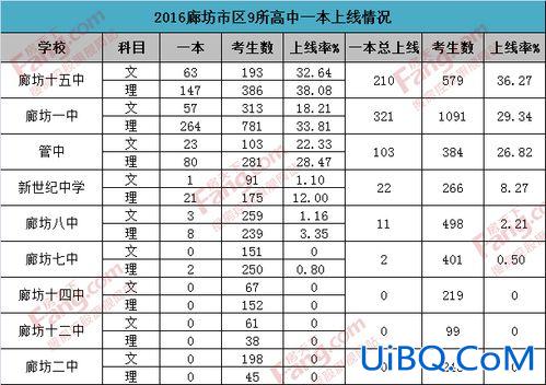 廊坊的升学率？廊坊高中升学率？