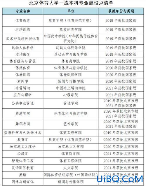 什么体育对升学有帮助吗？体育学哪个对升学有帮助？