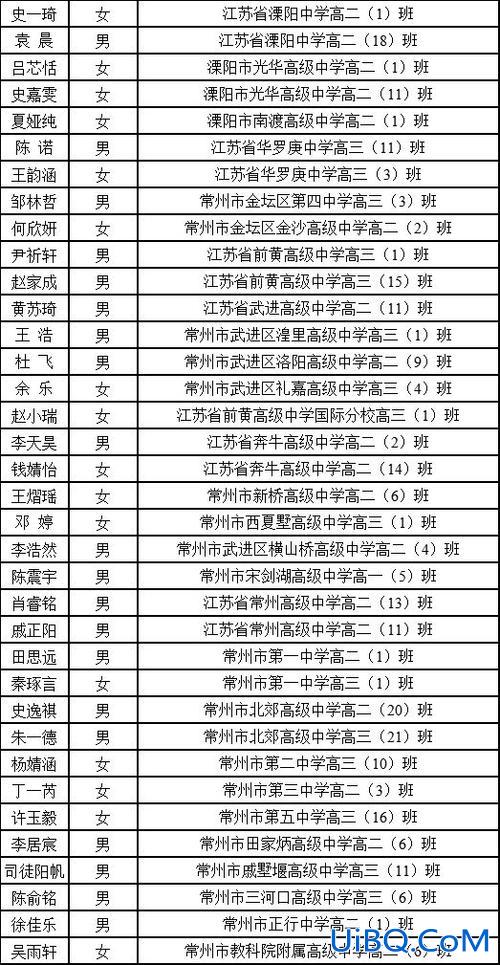 常州中学高考升学率排名 2024年常州初中升学率排名？