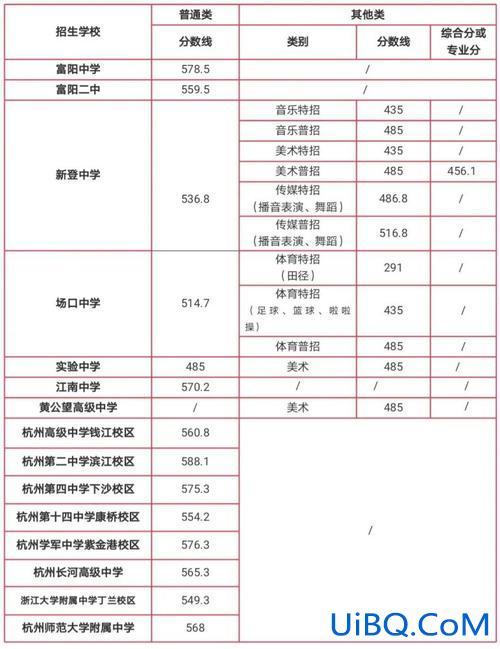 杭州银湖中学高中升学率 杭州富阳银湖中学升学率怎么样？