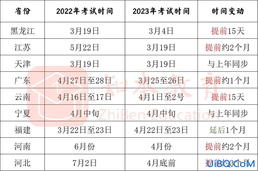 专升本需要多长时间，专升本一般需要多长时间？