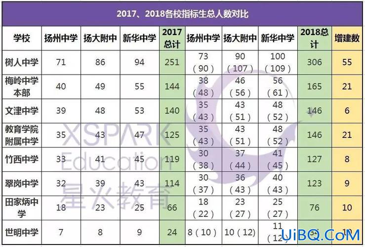 扬州升学率，扬州中考录取率一般为多少？