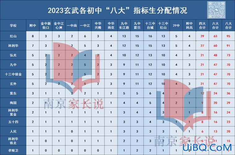 十三中升学率 南京十三中历年升学率？