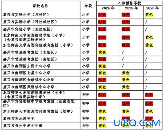 嘉兴高中升初中升学率，2024秀洲中学升学率多少？