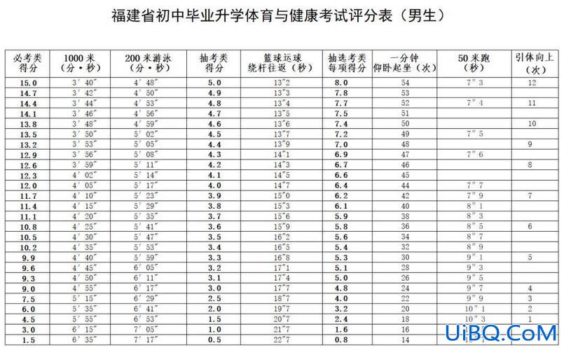 中考福州2021升学题 2024福州普高录取率？
