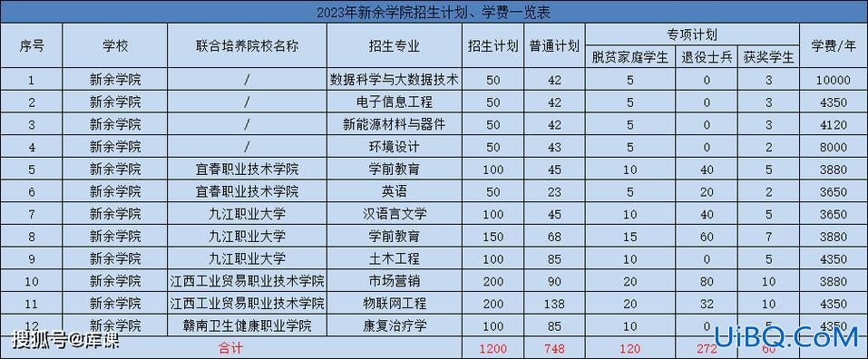 江西专升本院校及专业，江西专升本有哪些学校？
