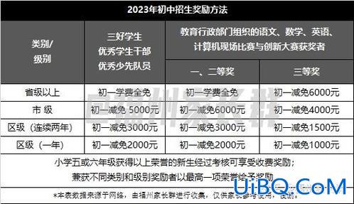 黎明中学初中升学率排名？黎明中学中考成绩如何？