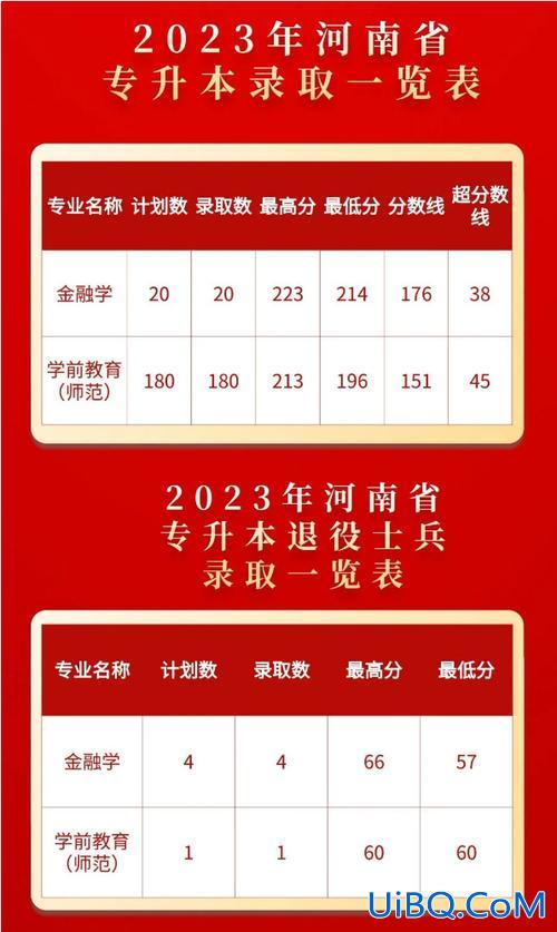 西亚斯专升本录取查询(西亚斯大专2023录取分数线是多少)？
