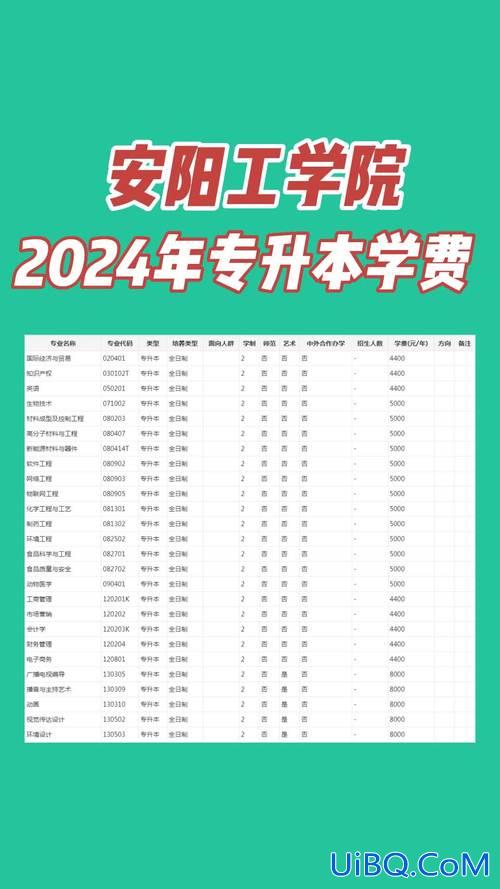 安阳工学院专升本学费(安阳工学院的学费是多少)？
