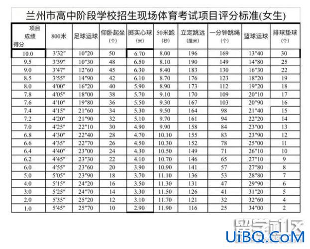 2024的升学考试？临安市2024年中考总分多少？