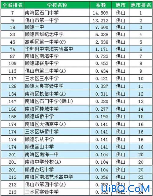 佛山升学率？佛山市第一中学升学率？