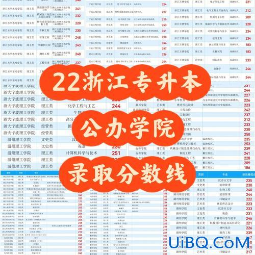 浙江大学专升本条件(浙江省专升本加分最新政策)？