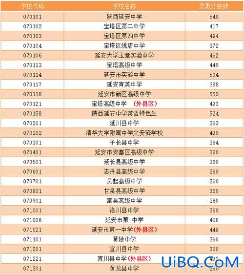 延安中考升学率学校排名？陕西省延安市那个初中好？