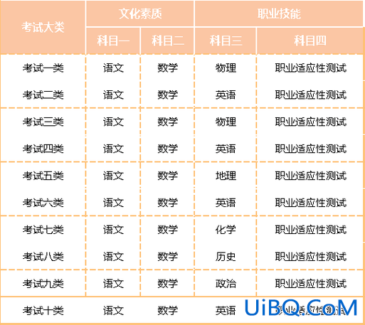 河北升学考试几年制的(河北普高毕业生去职高一年参加对口升学难吗)？
