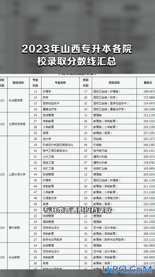 山西专升本报名费 山西2023年专升本各校录取分数线？