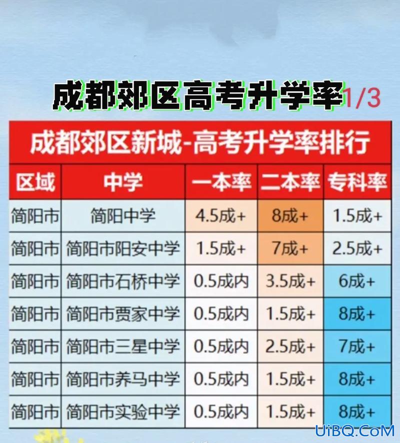 四川的升学率(四川为什么升学率低)？