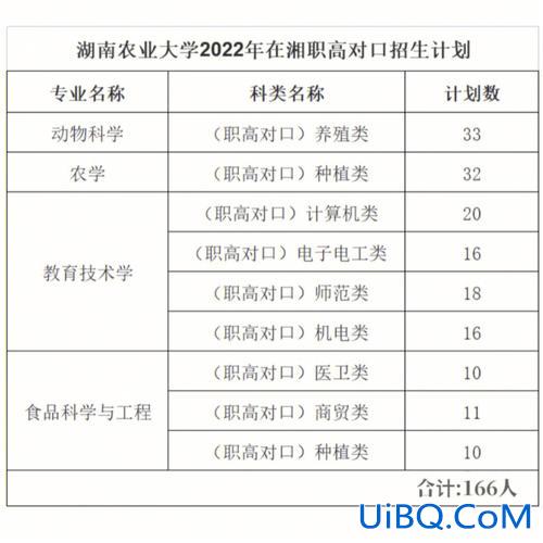 计算机类湖南对口升学，湖南职高对口高考2023年招生计划？