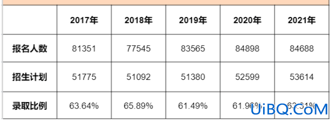 2010年西安中考升学率，2010年陕西高考一本录取率？