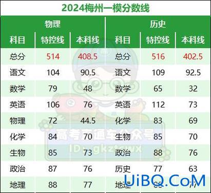 2016高考 升学率 2024深圳各高中重本率？