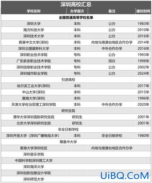 深圳大学专升本条件 深职院如何专升本？