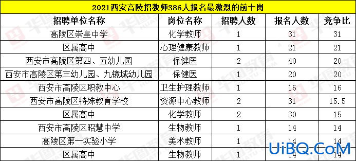 西安高陵区初中升学率，我在高陵区想上西安中学，要多少分或者说全区前多少名？