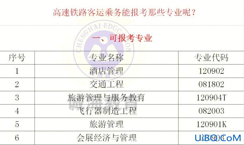高铁乘务可以专升本吗(高铁乘务专业升本考什么)？