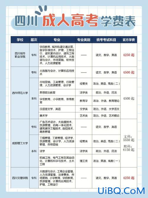 石家庄同济中专升学班学费 保定同济中学的学费多少？