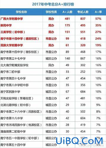 十四中的升学率(南宁十四中升学率)？