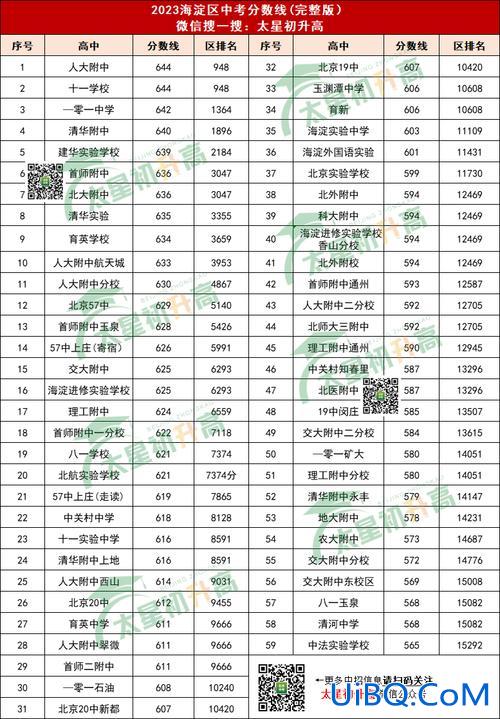 实验学校升学率(郑州市经开实验中学2024升学率)？