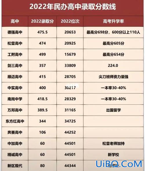 哈尔滨升学率(哈尔滨市第一中学的高考升学率)？