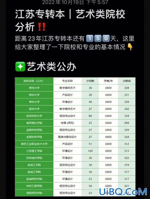 南艺专升本招生简章 江苏书画艺术哪个学校可以升本？
