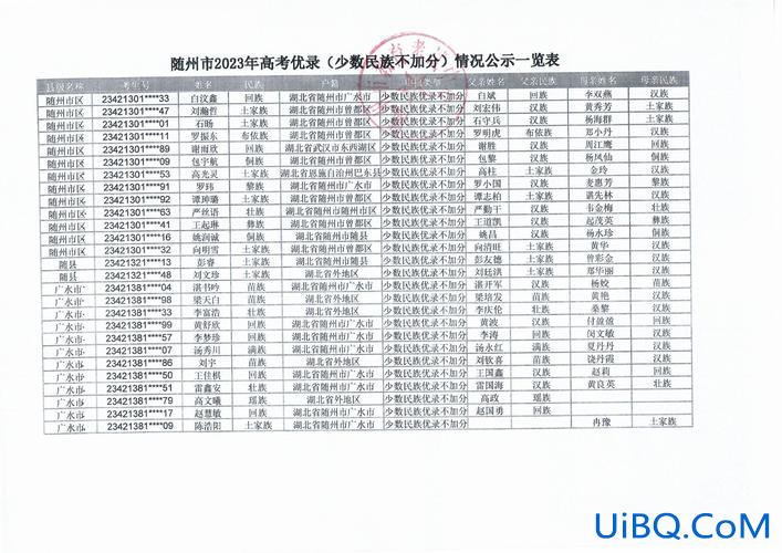 湖北随州中学高考升学率 随州市二中升学率？