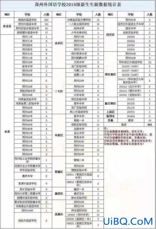 郑州中学升学率？郑州中学初中部升学率？