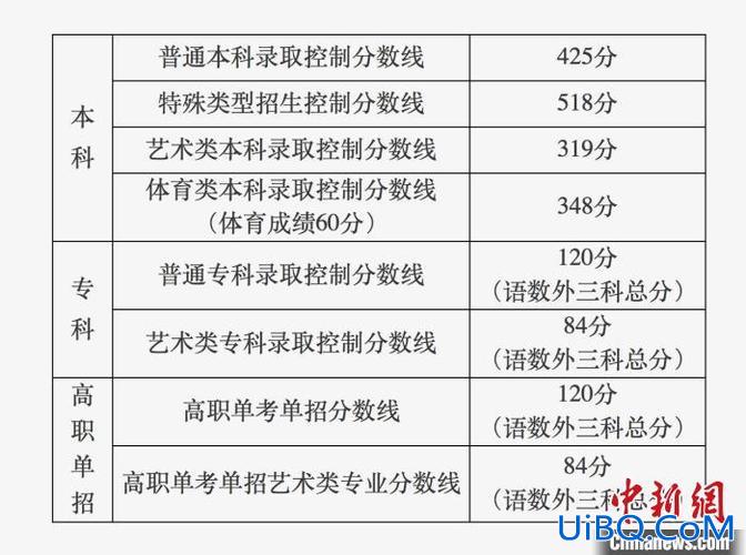 2015高考升学率？北京25中高中升学率多少？