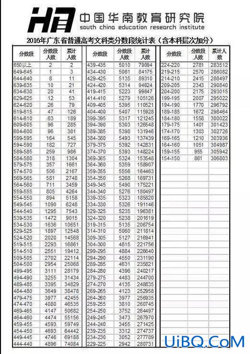 2016 高中升学率，2016年全国高考人数有多少录取？
