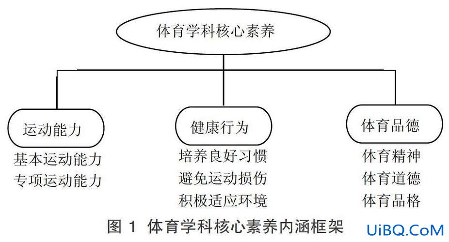 怎么提升学生素养与能力 如何提高学生的体育能力？